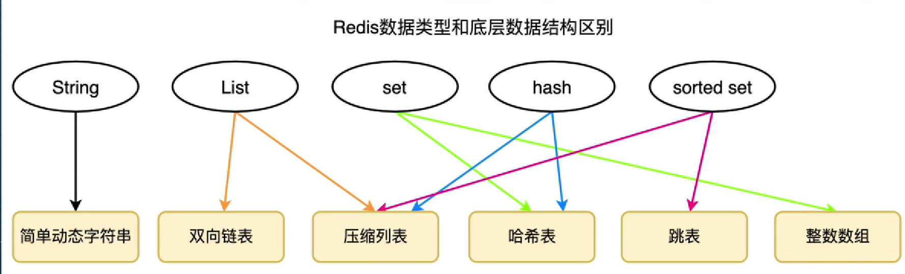 【Redis<span style='color:red;'>面试</span><span style='color:red;'>题</span>】Redis常见<span style='color:red;'>的</span>一些高频<span style='color:red;'>面试</span><span style='color:red;'>题</span>