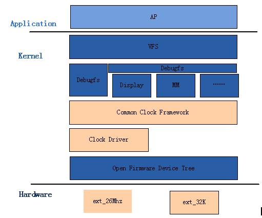 clock_arch