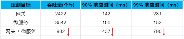 48 张图 | 手摸手教你微服务的性能监控、压测和调优