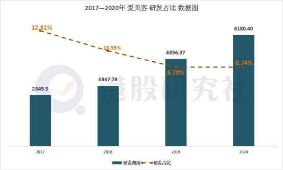 靠玻尿酸撑起千亿面子，爱美客赴港的“精装修”生意就能好做？