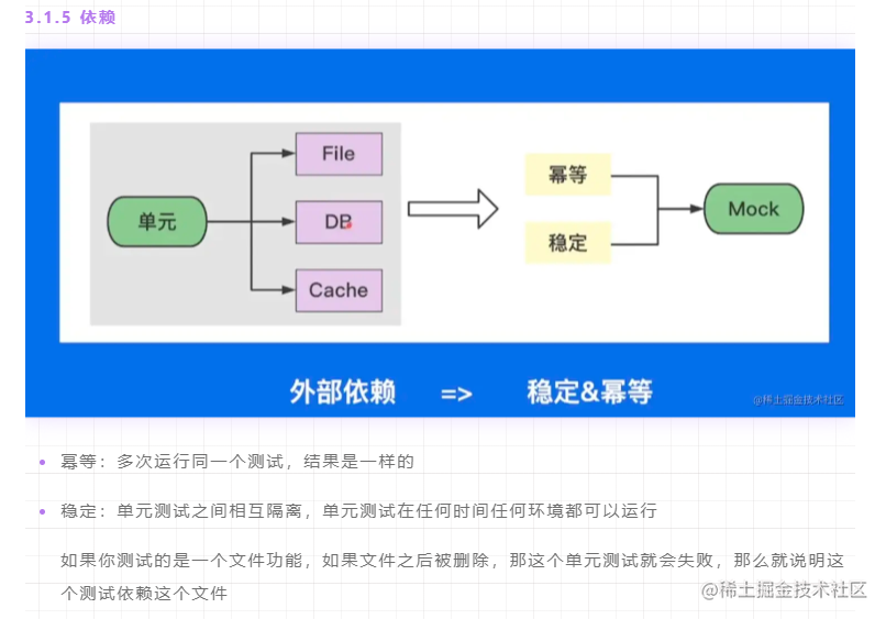 Go 语言进阶与依赖管理 | 青训营