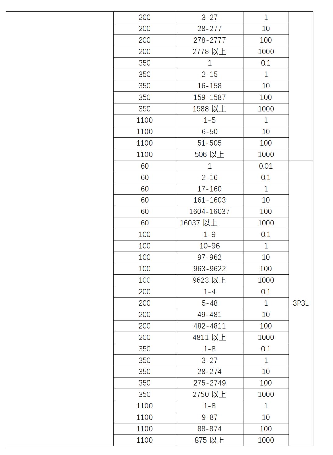 ACR、PZ、AMC仪表接线说明及通讯协议解析