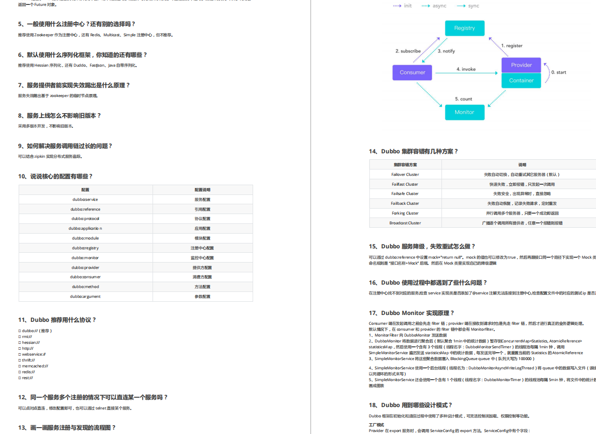 对标阿里P9Java架构师面试题，已助我拿下字节、蚂蚁、滴滴三家Offer