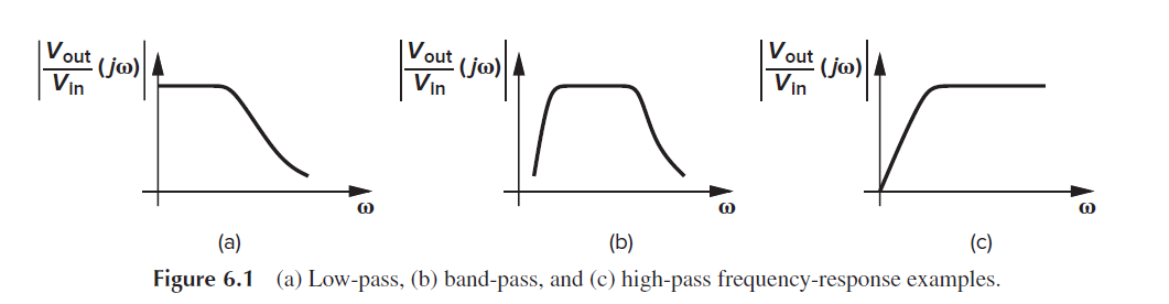 Chapter 6 Frequency Response of Amplifiers