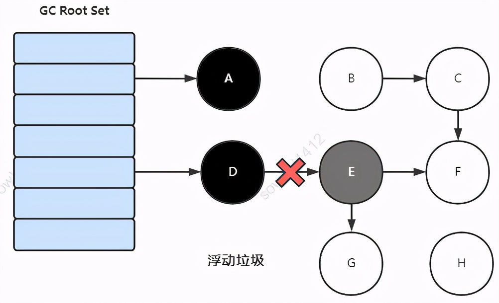 「死磕JVM」大吉大利：空投十个JVM核心知识点，速度捡包