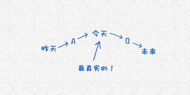 哈佛大学用4张图说透了情商与幸福