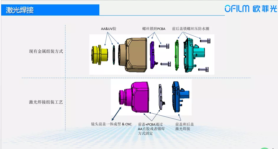 下一代传感器军备竞赛打响，欧菲光备战全栈式智能驾驶解决方案