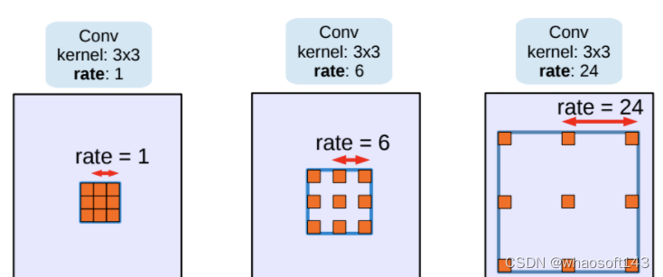 Keras实现DeepLabV3+多类语义分割_卷积_04