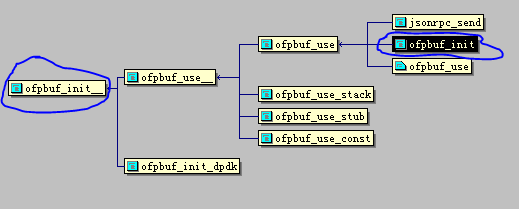 Open vSwitch系列之数据结构解析深入分析ofpbuf