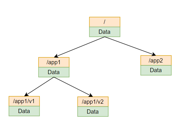 DataTree