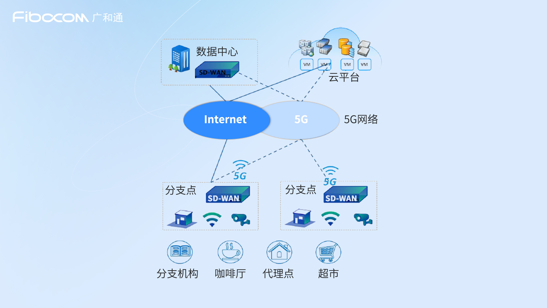 英特尔、研华科技与广和通联合发布《基于uCPE硬件平台集成DPDK与XDP推动5G网络优化》白皮书