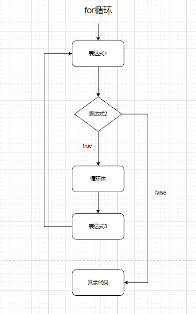 for语句的流程图图片