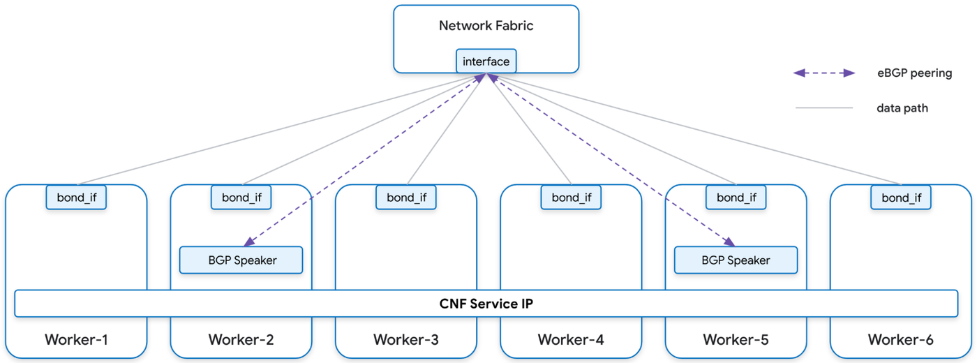 使用多网络和Kubernetes转变您的通讯应用程序