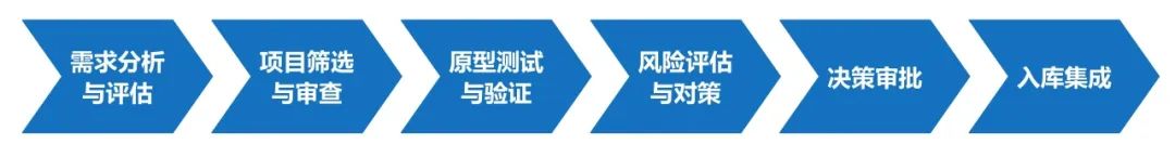 企业如何选择一个开源「好」项目？