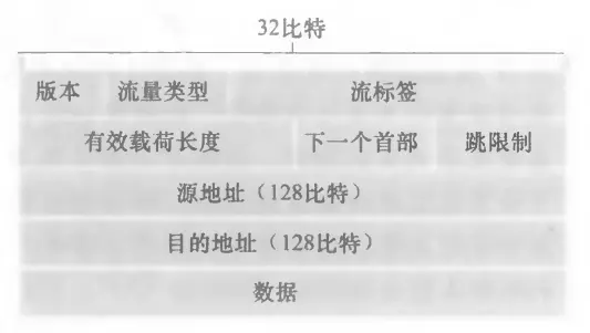 计算机网络学习笔记（四）网络层 - 数据层面