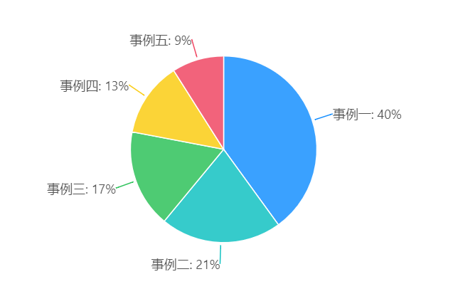 统计图五要素图片