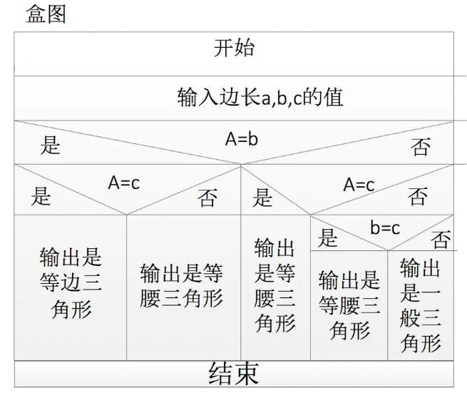 软件工程工具图（软件开发过程中可能用到的工具图）