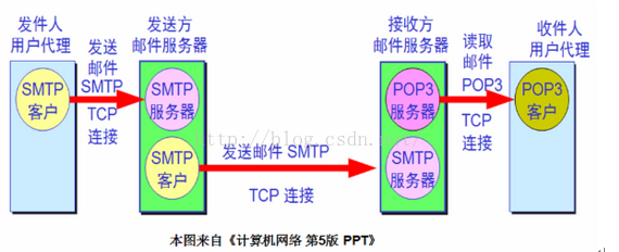 邮件协议详解_sip协议详解