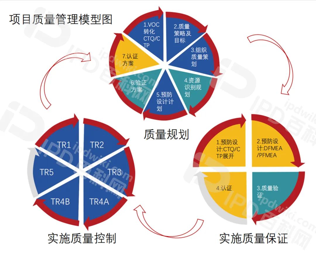 IPD推行成功的核心要素（十五）项目管理提升IPD相关项目交付效率和用户体验