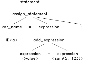 images/syntax_tree-3.png