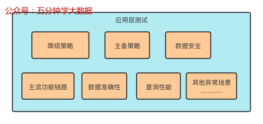 如何保障数仓数据质量？_数据仓库_13