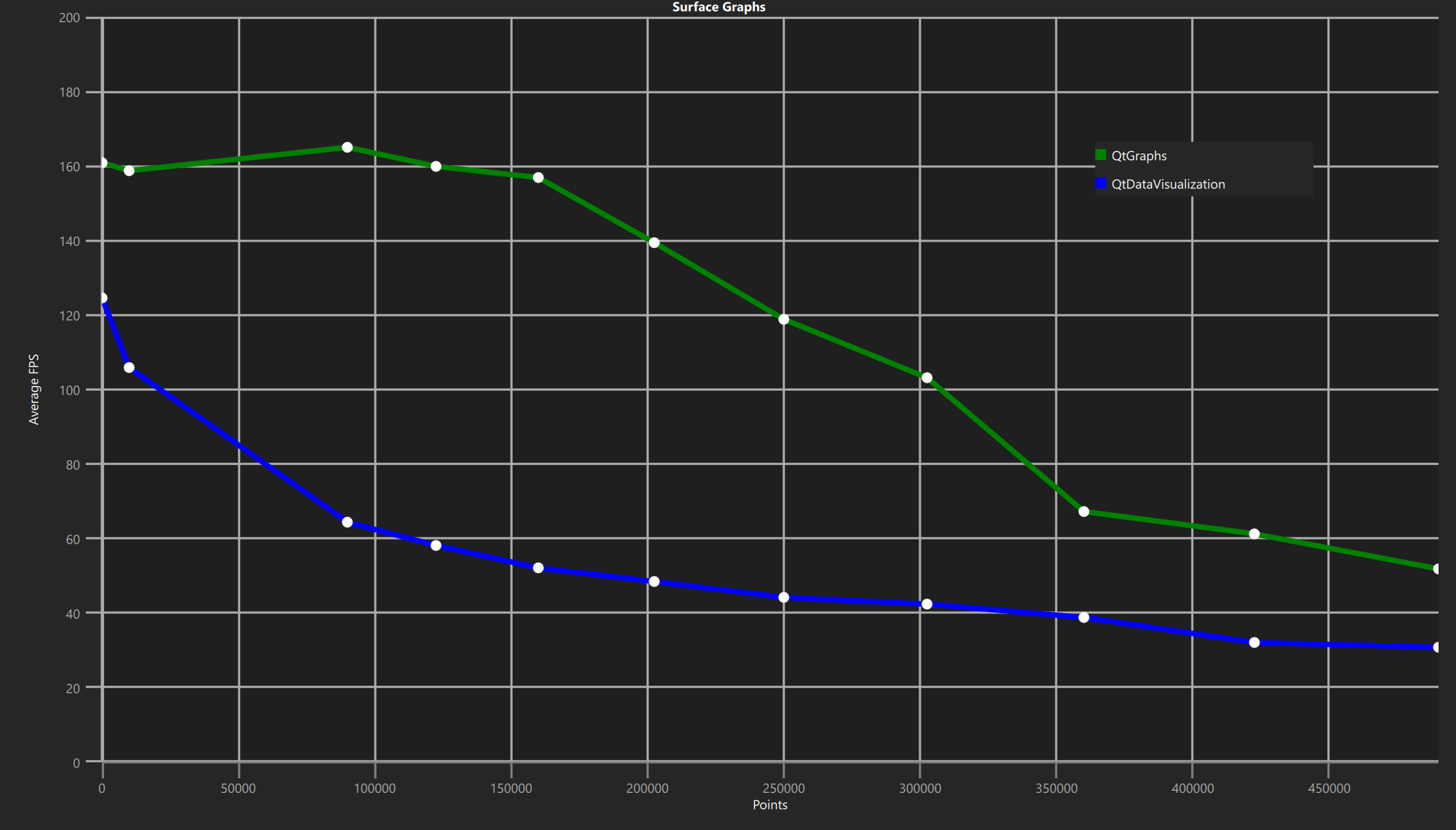 SurfaceComparison-1