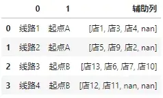 对比excel，用python实现逆透视操作（宽表变长表）