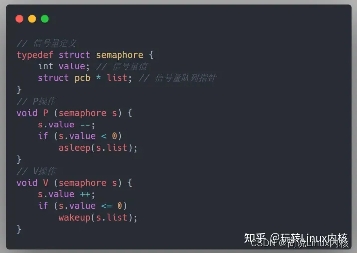 Linux内核六大进程通信机制原理