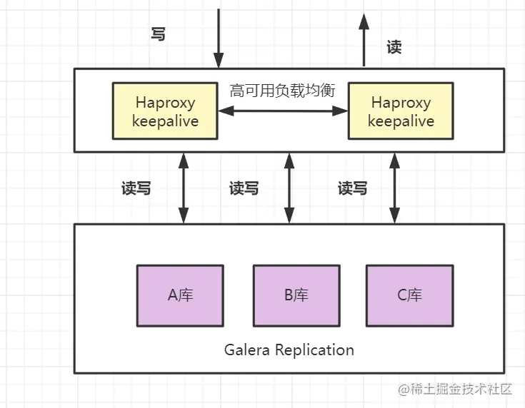 看一遍就了解：聊聊MySQL主从