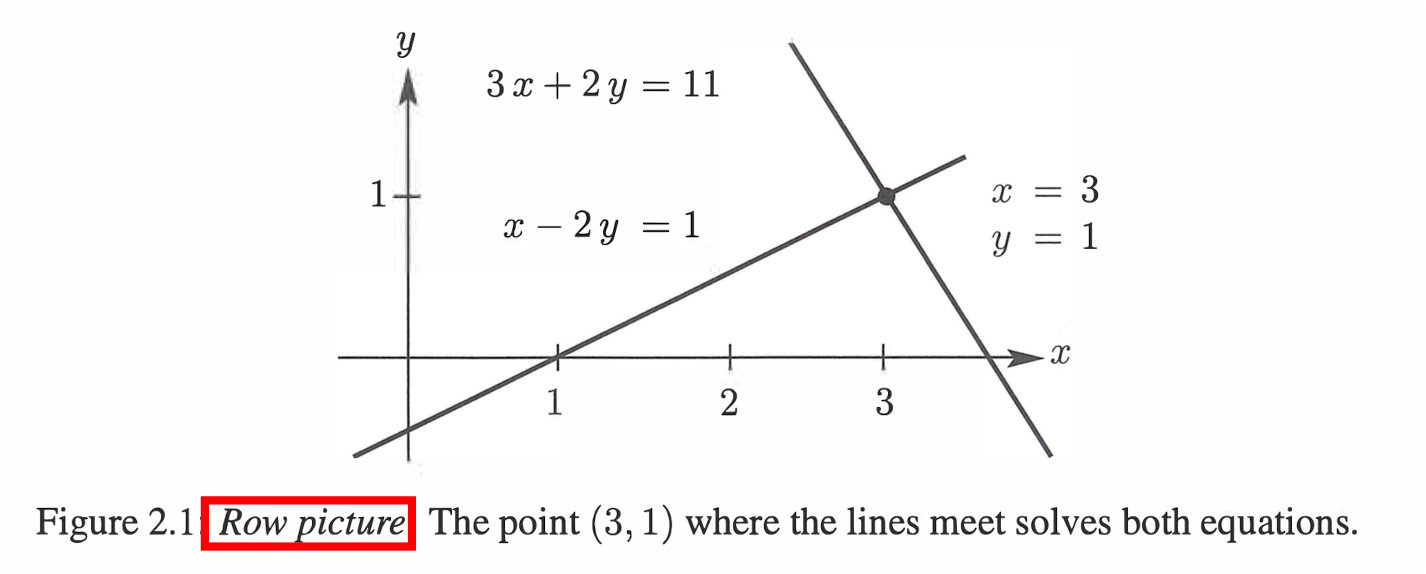 【线性代数】MIT Linear Algebra Lecture 1: The Geometry Of Linear Equations ...