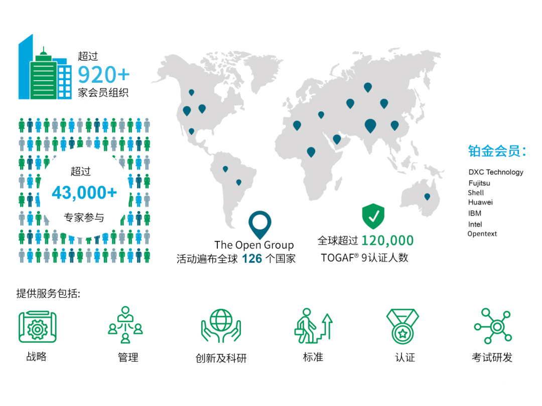 数字化转型的全新战略：The Open Group 2024年度大会深入解读