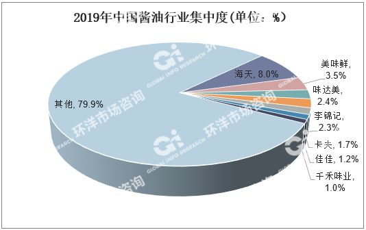 酱油行业市场需求及广阔前景分析