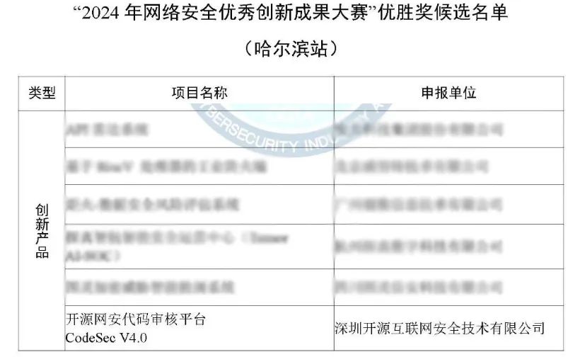  开源网安荣获CCIA“网络安全优秀创新成果大赛”优胜奖_结构化_02