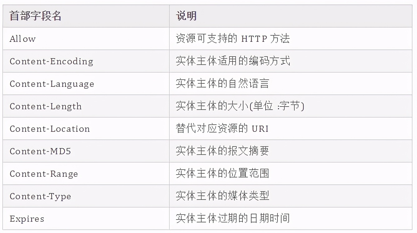 51 张图助你彻底掌握 HTTP 协议 