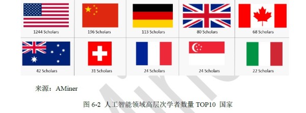 Tsinghua Artificial Intelligence Development Report: The number of AI patent applications in China in the past ten years<span><span><span><i text-align: center;