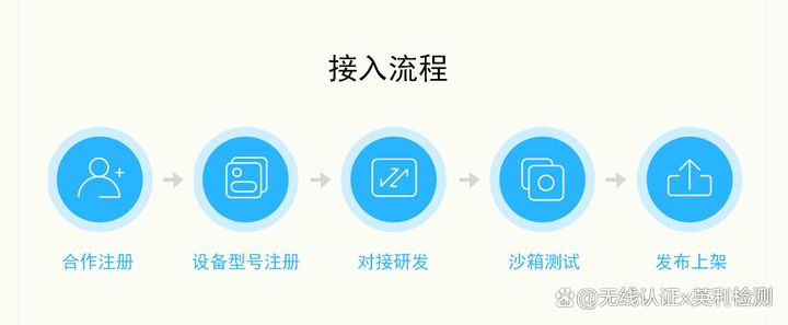 QS｜电信入库和小翼管家是什么？