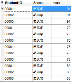 MySQL数据库基础（五）——SQL查询