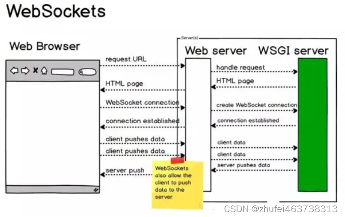 netty入门（十七）WebSocket长连接开发