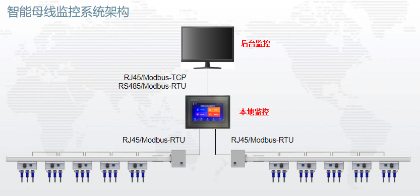 数据机房中智能小母线与列头柜方案的对比分析