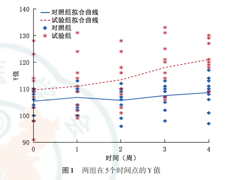 三因素方差分析_重复测量方差分析的操作教程及结果解读_头发乱乱先生的博客-CSDN博客