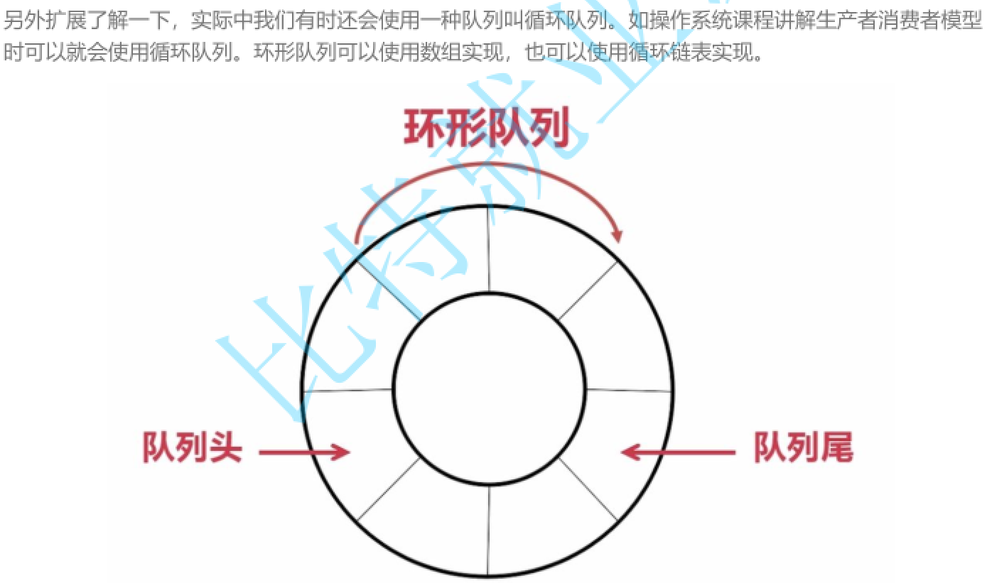 手撕数据结构—循环队列