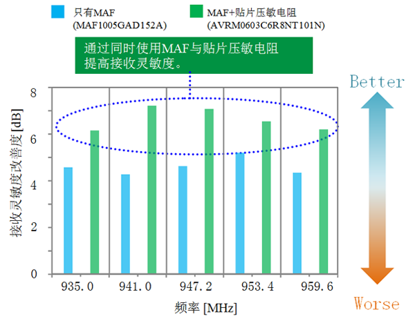 tdma噪音产生机制及抑制