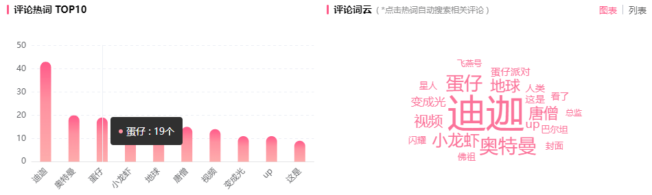 舍不得跳过的广告？900万播放冲上B站热门