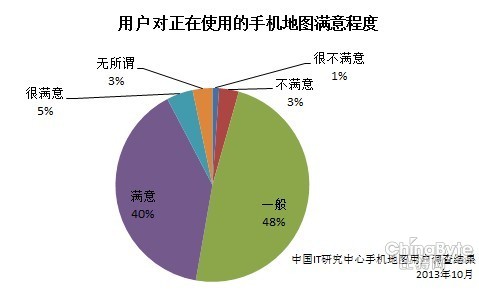 android 市场 百度地图,百度地图市场份额稳固第一位置