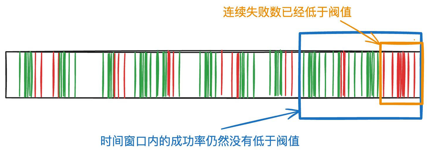 图解支付系统全自动化渠道开关设计与实现