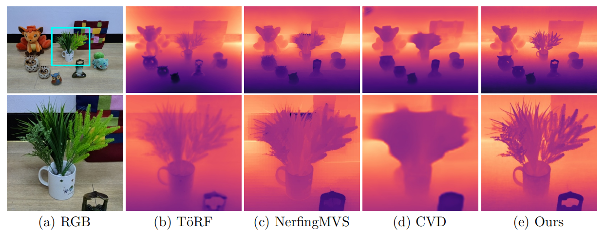 Multiview depth estimation