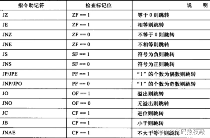 黑客赚钱的路子有多野？CTF逆向入门指南