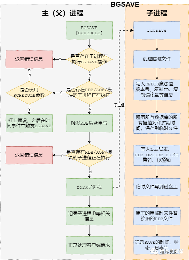 redis面试必会6题经典_redis 面试