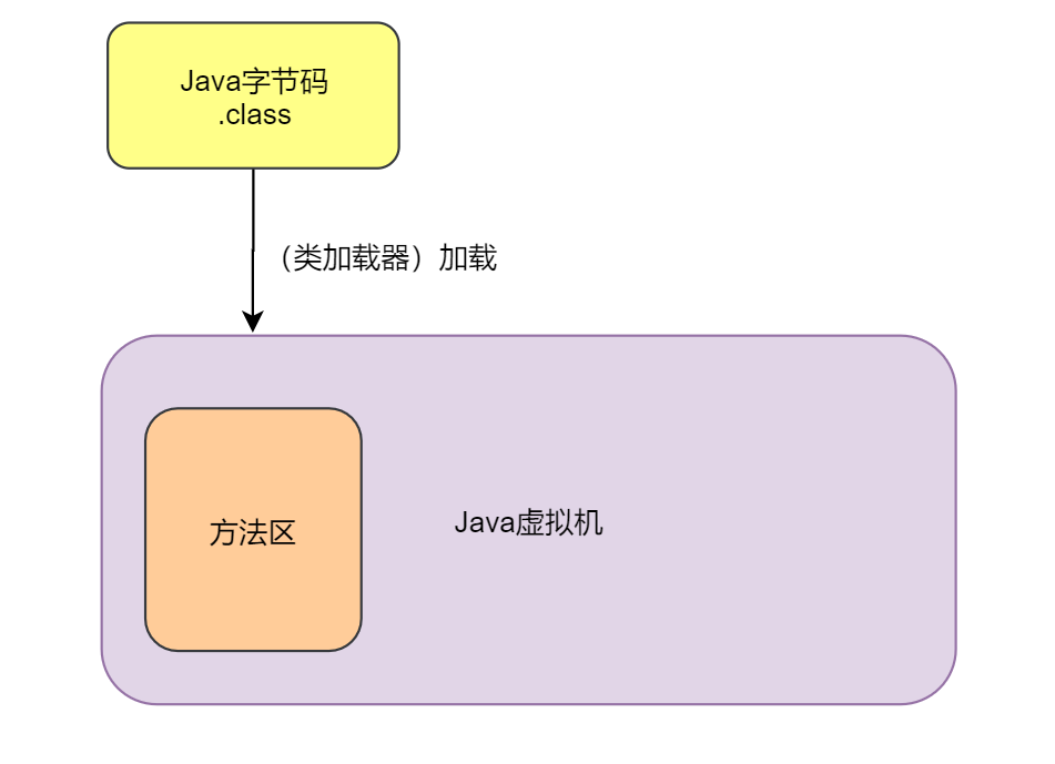 image-20220822114352715