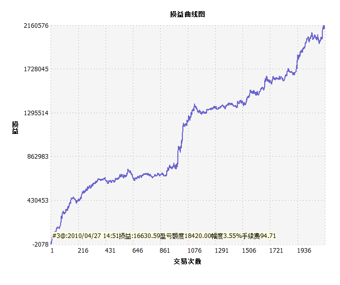 SF34 | 股指日内交易策略(开发贴)